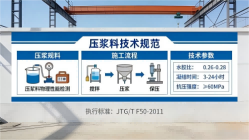 禄丰本地工厂讲解：说一遍公路压浆料和铁路压浆料的区别